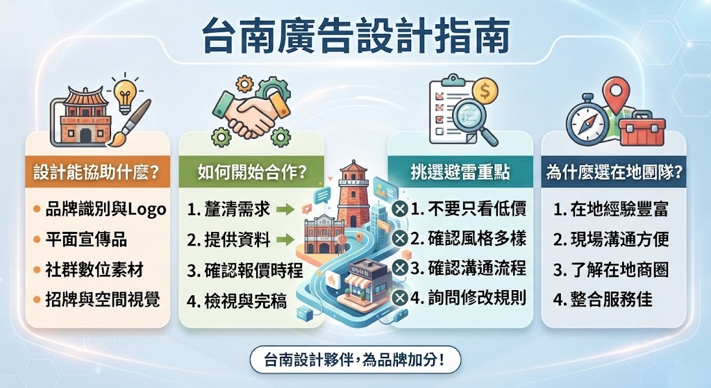 台南廣告設計怎麼找？品牌視覺、平面設計與店家挑選完整指南