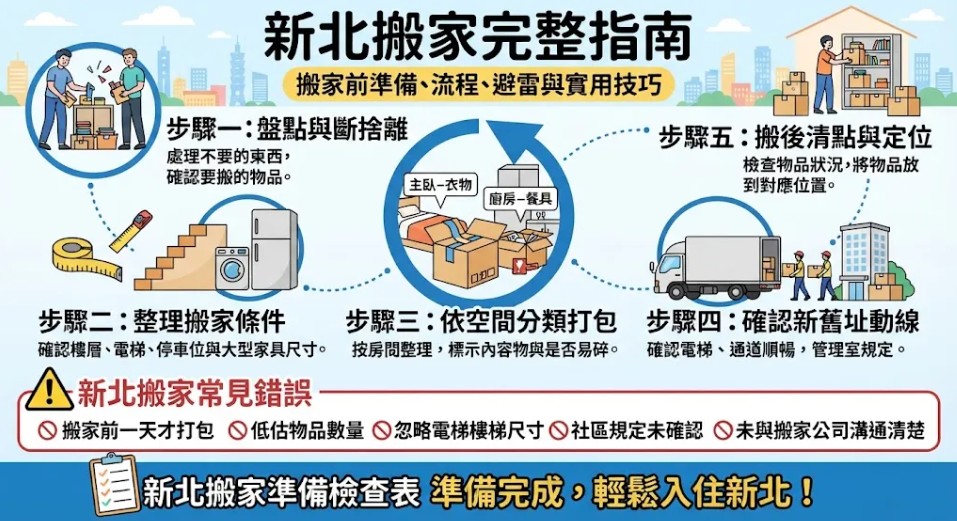 新北搬家完整指南:搬家前準備、流程、避雷與實用技巧