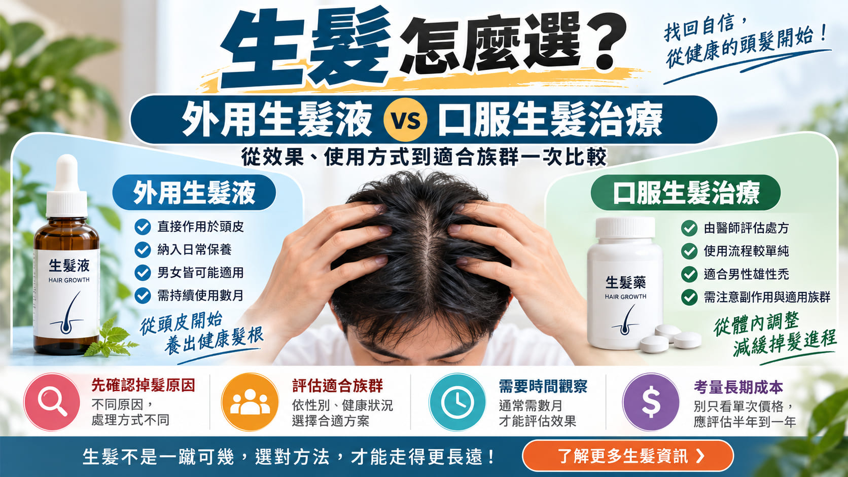 生髮怎麼選?外用生髮液 vs 口服生髮治療,從效果、使用方式到適合族群一次比較
