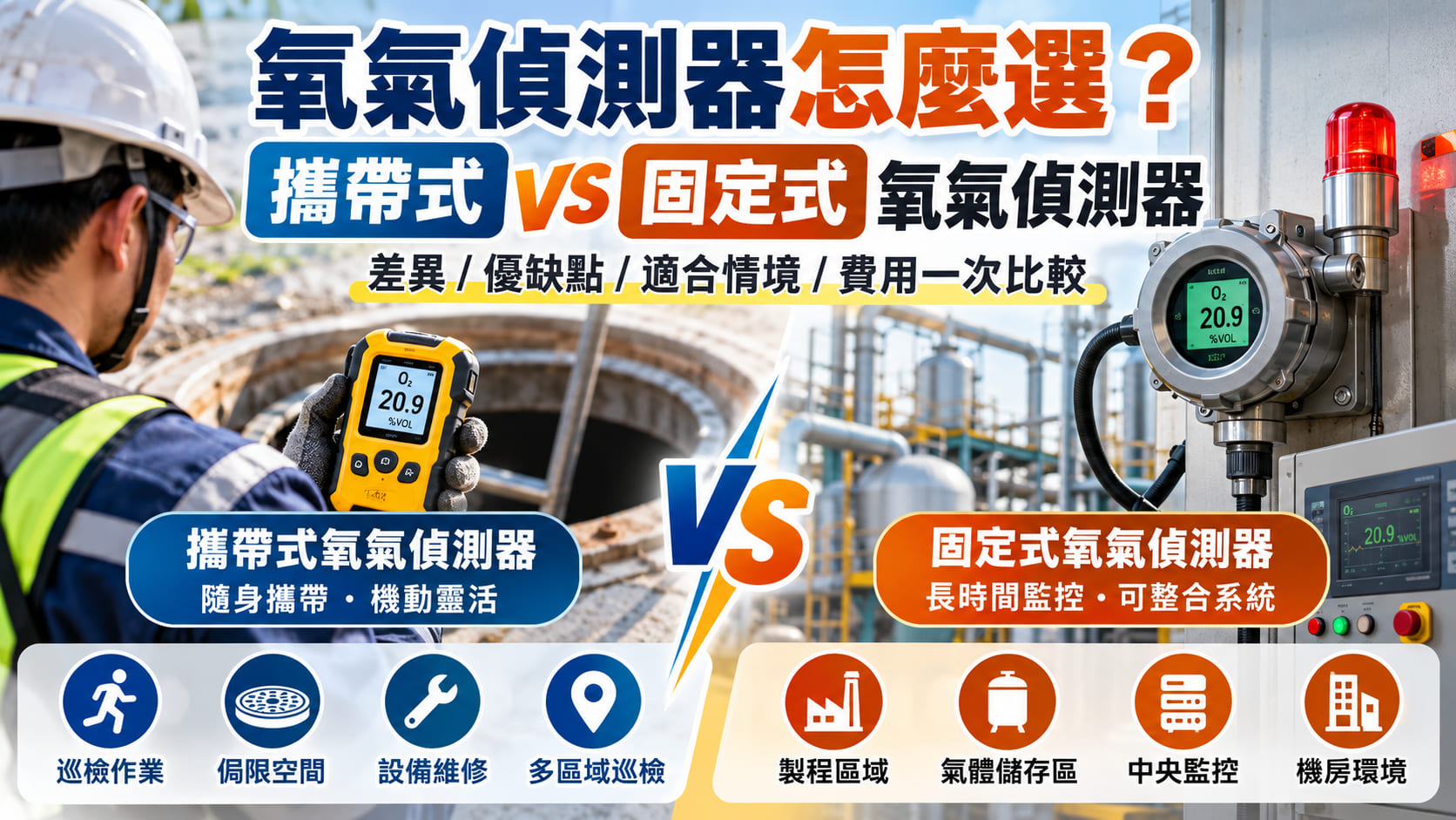 氧氣偵測器怎麼選?攜帶式 vs 固定式氧氣偵測器差異一次比較